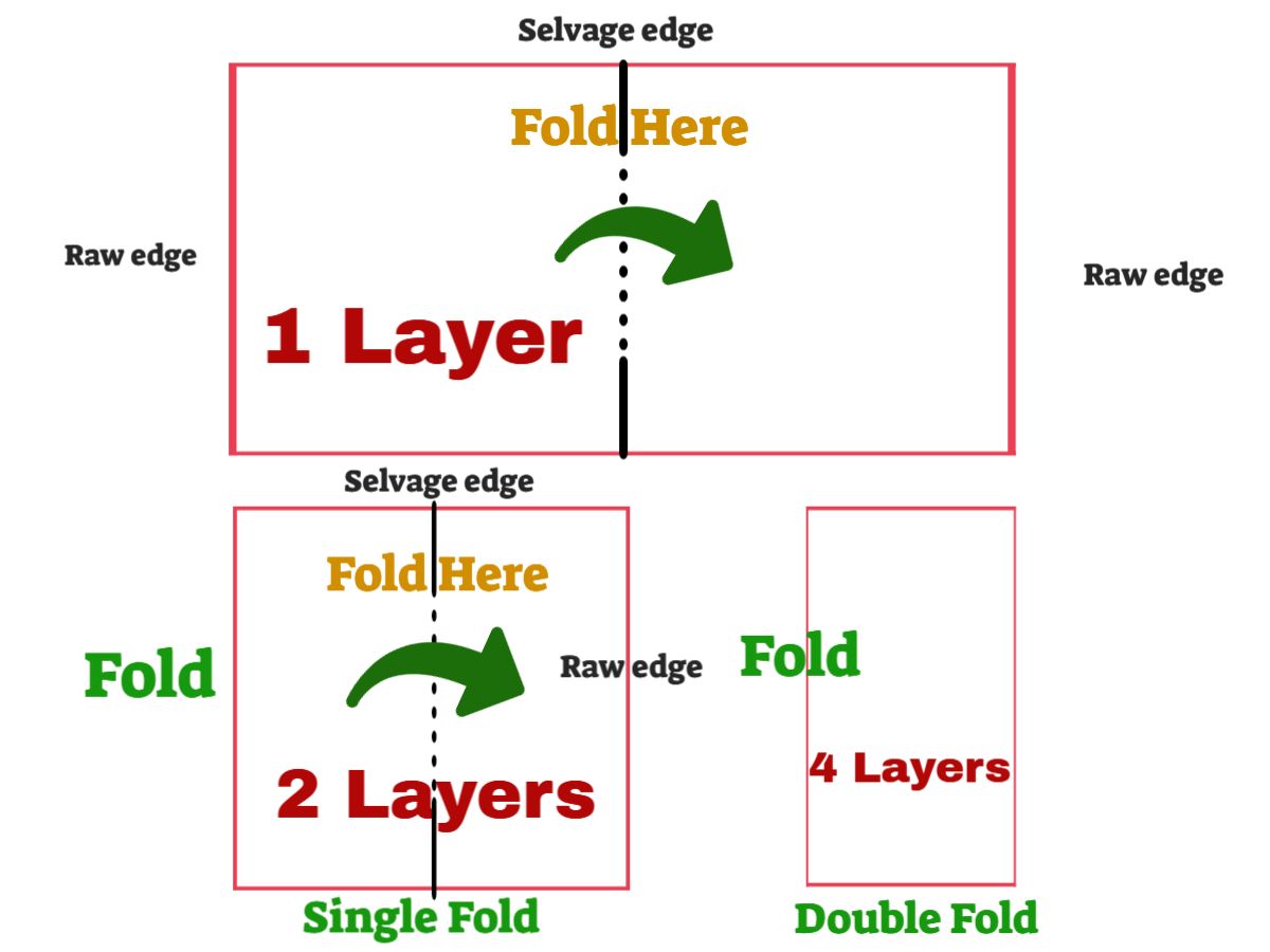 Fabric folding method