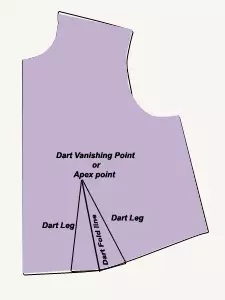 Components of Dart in Sewing